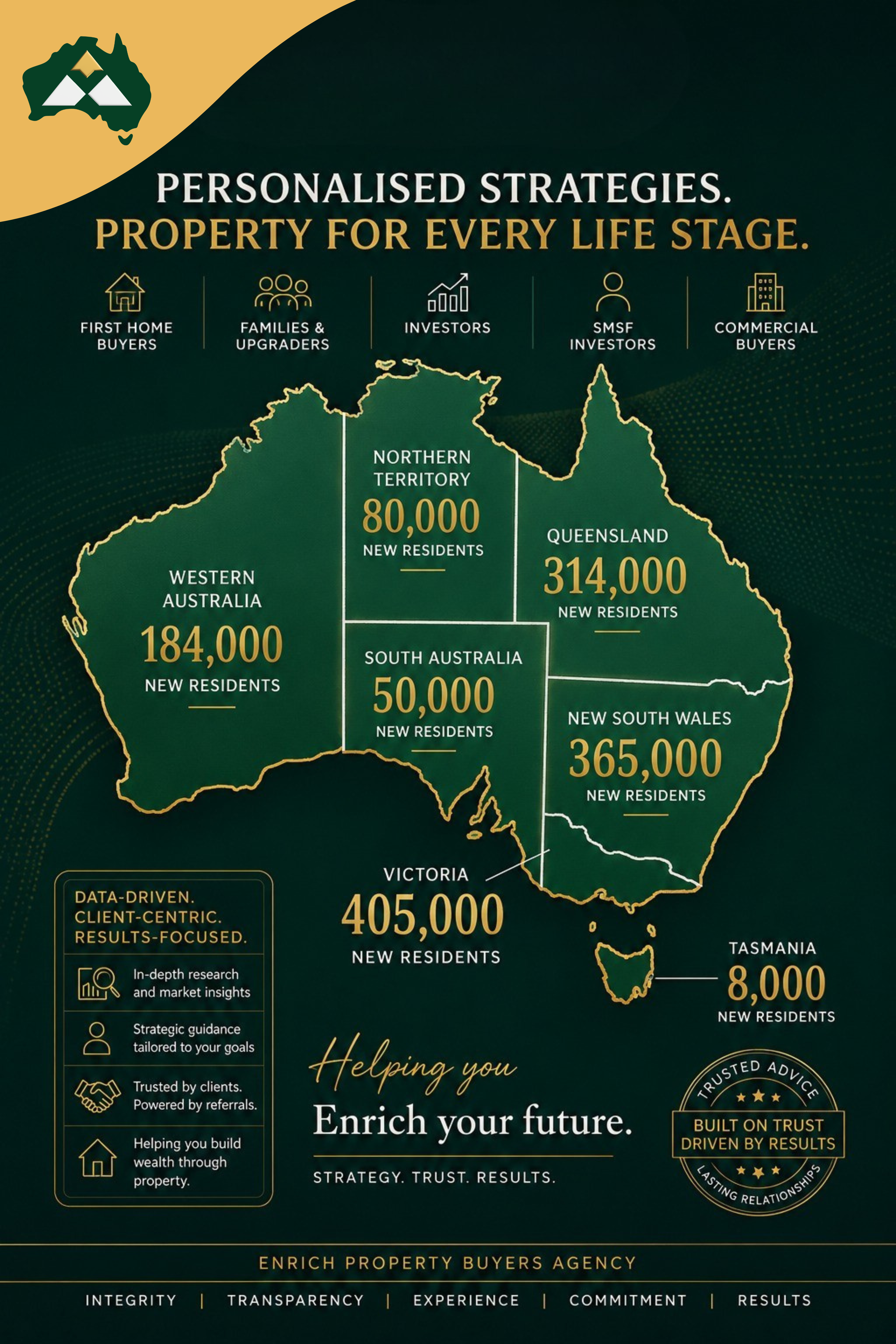 Personalised Property Strategies for Every Life Stage